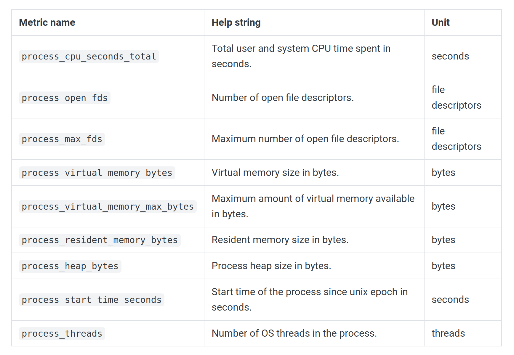 Prometheus metrics